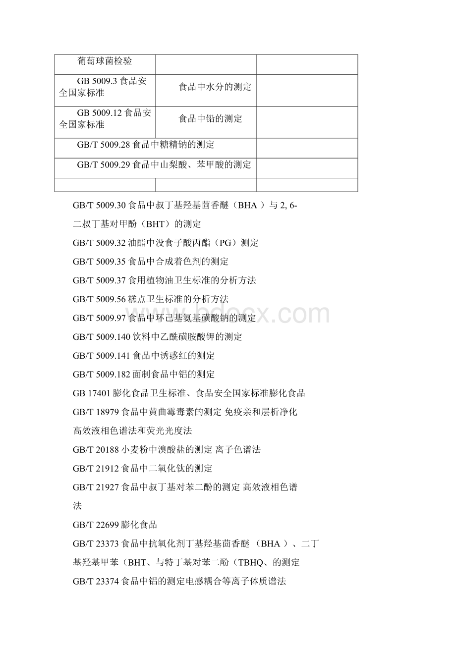 膨化食品安全抽检实施细则Word文件下载.docx_第2页