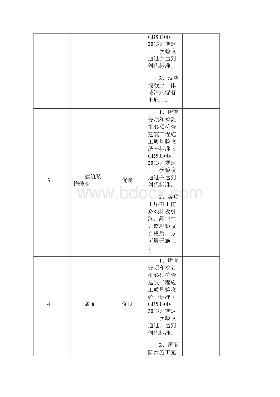 创省优质工程方案.docx_第3页