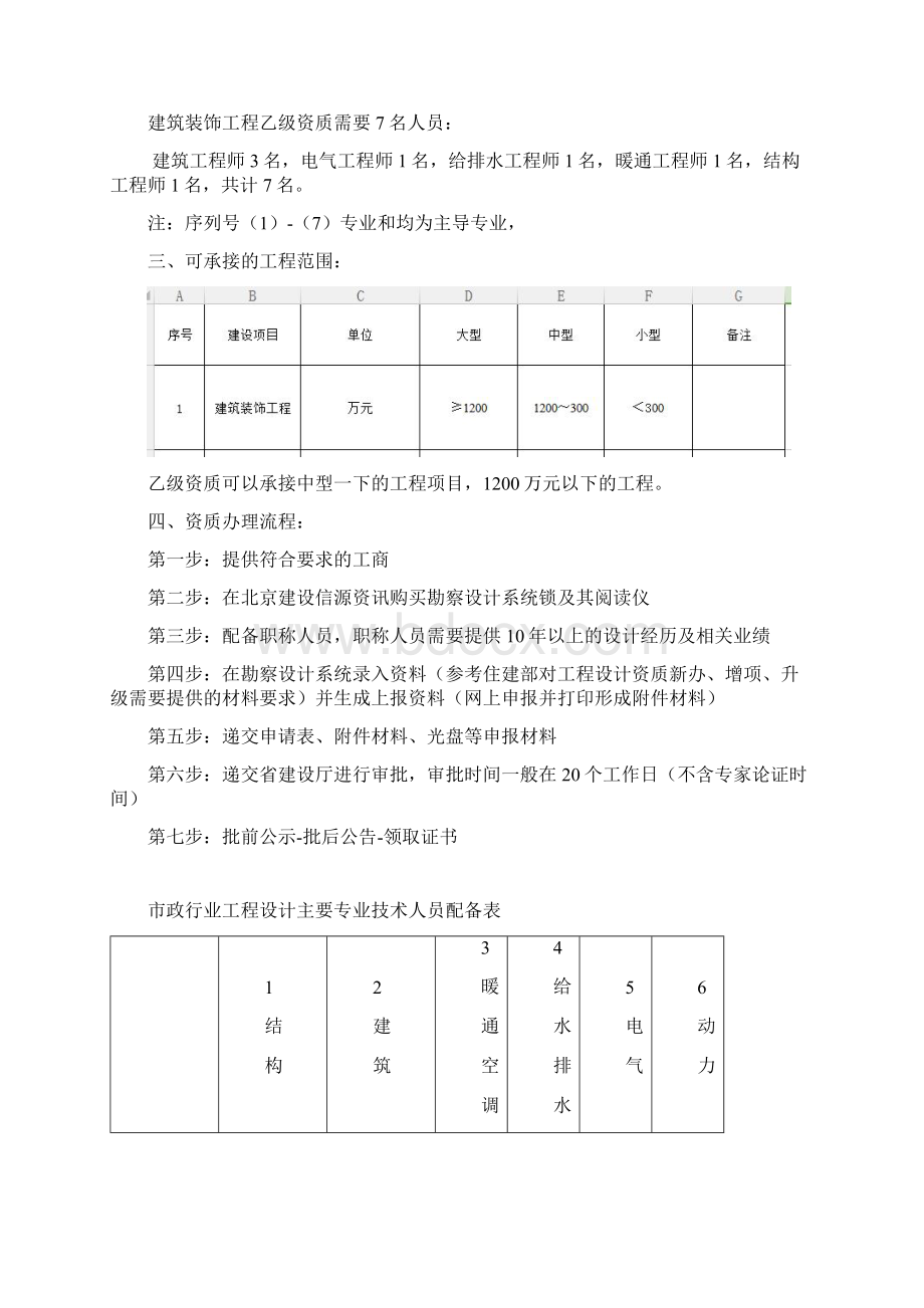 建筑装饰工程设计专项资质主要技术人员配备表.docx_第2页