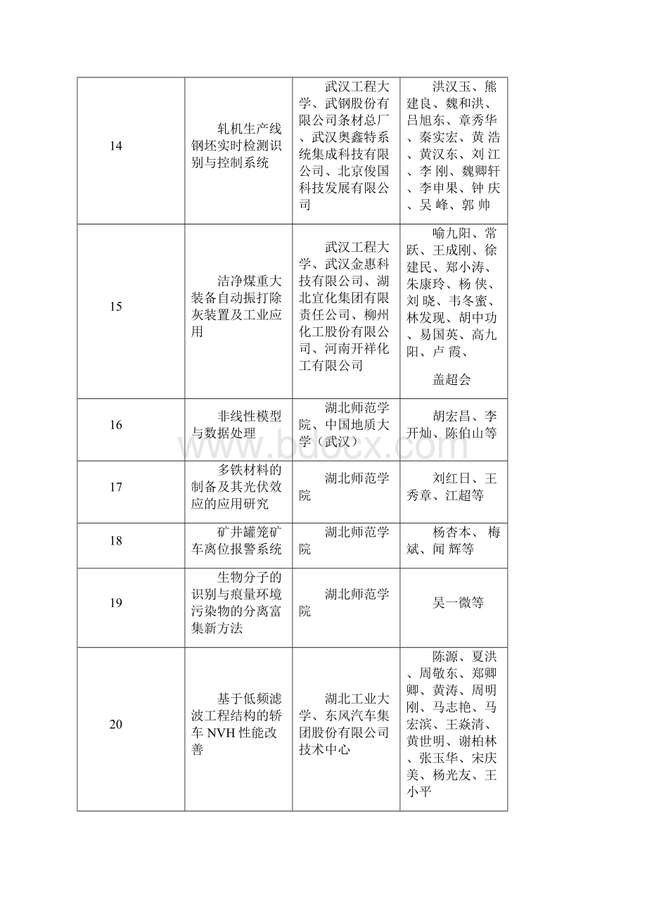 湖北省教育厅推荐湖北省科学技术奖项目公示Word文档下载推荐.docx_第3页