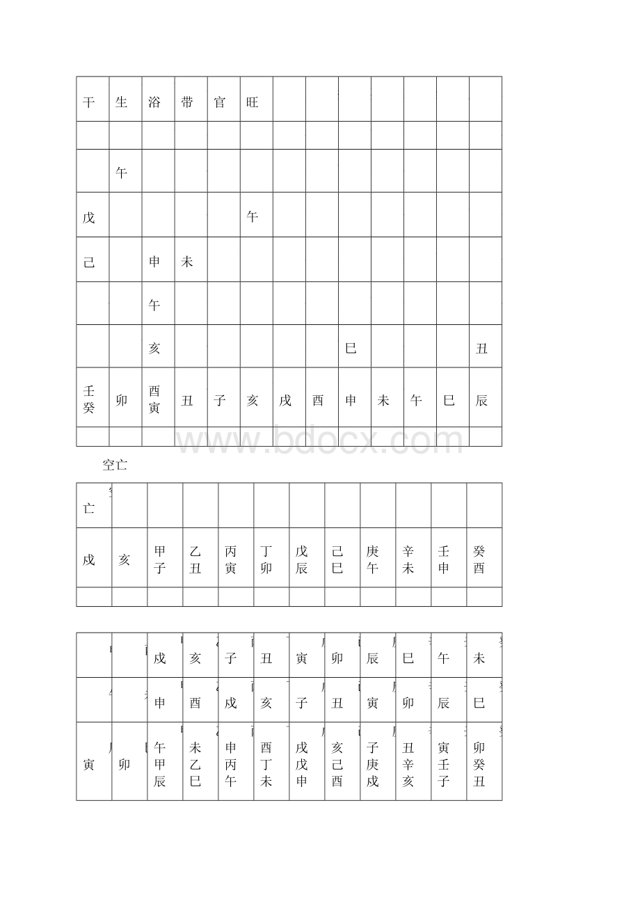 大六壬择日法Word文档格式.docx_第3页