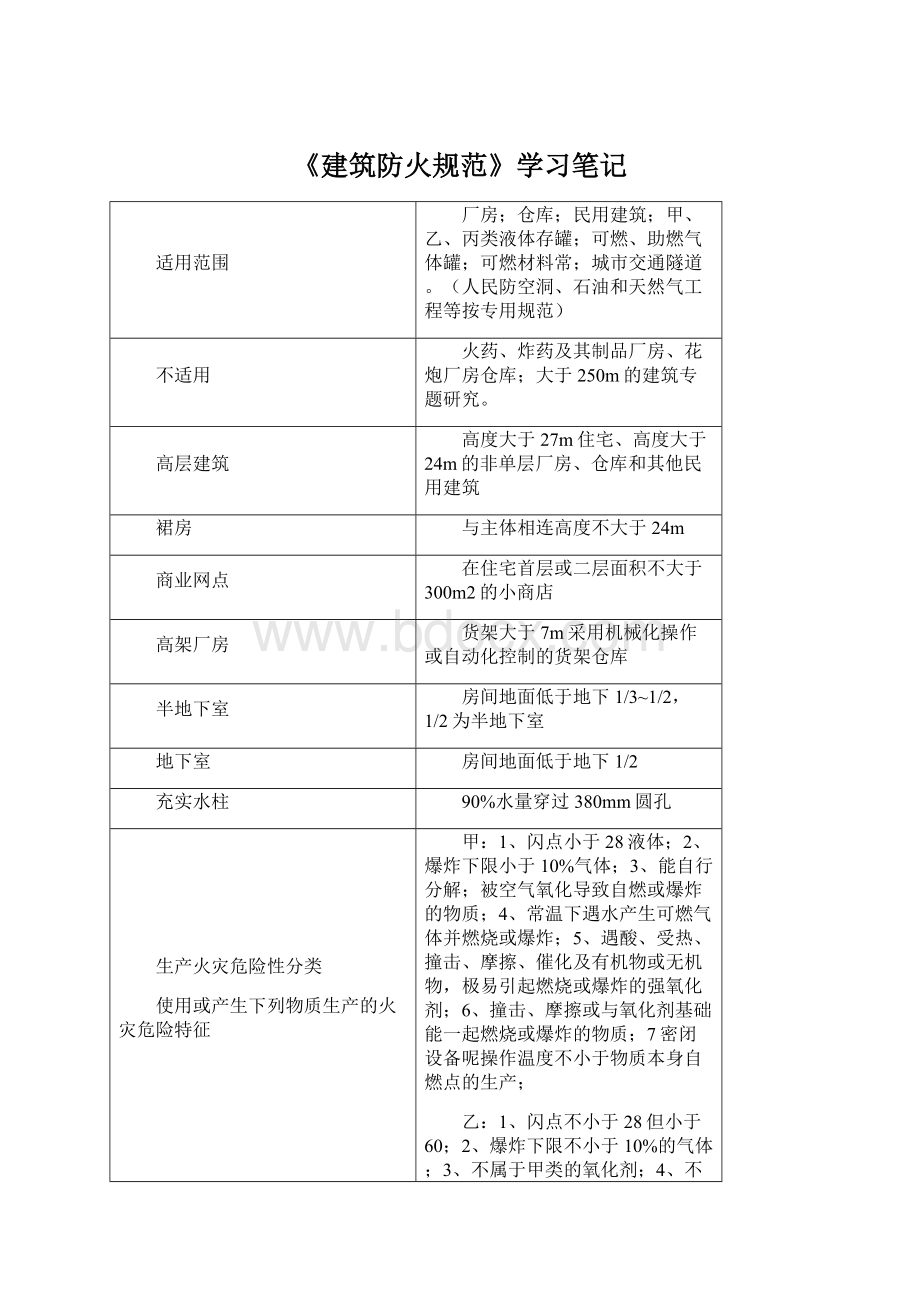 《建筑防火规范》学习笔记.docx_第1页