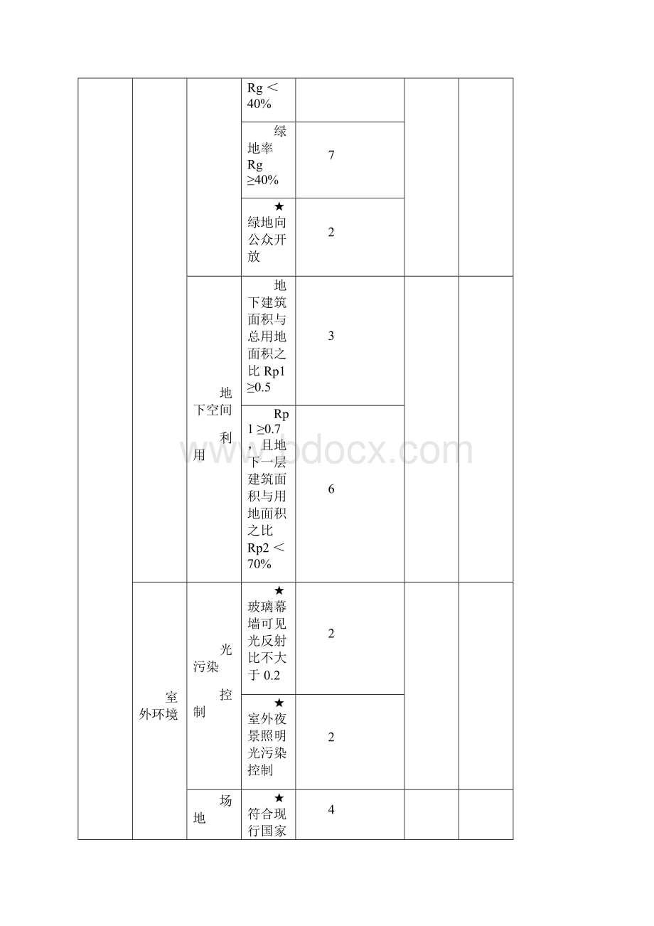 最新江苏省绿色建筑评分表.docx_第3页