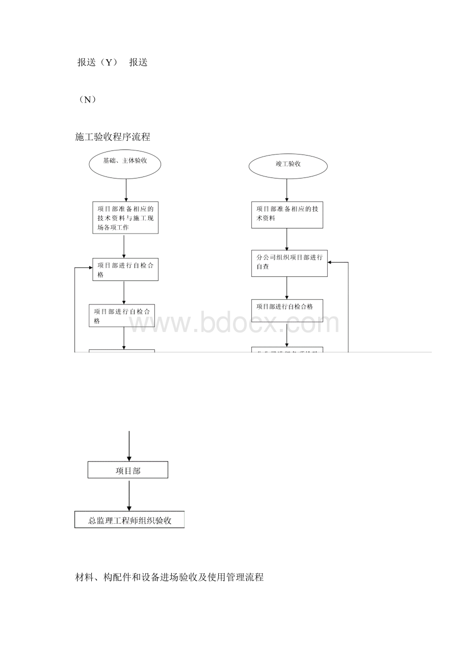 工程质量管理相关流程图doc.docx_第3页