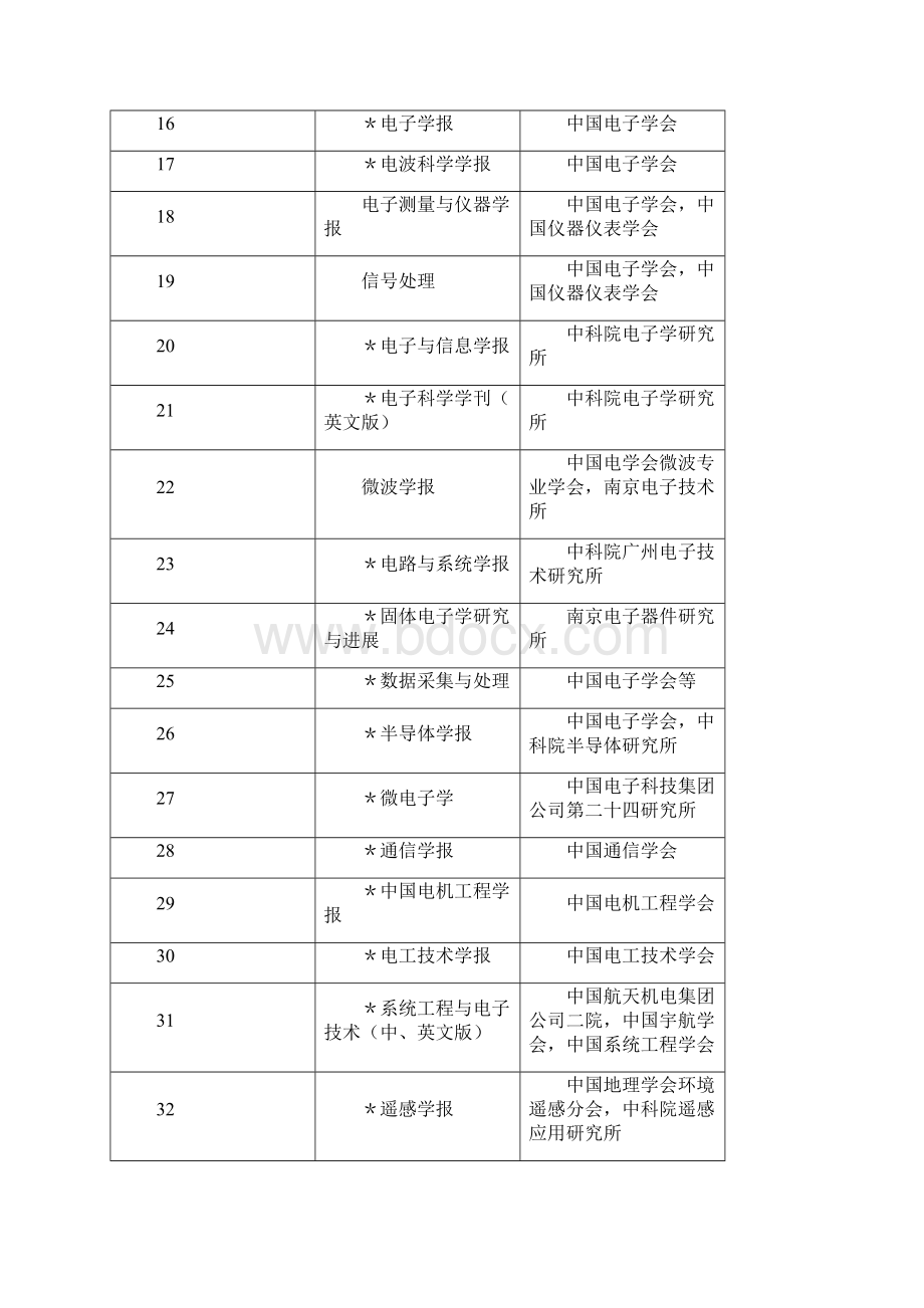 计算机学院学位论文答辩资格的科研成果要求Word文档下载推荐.docx_第3页