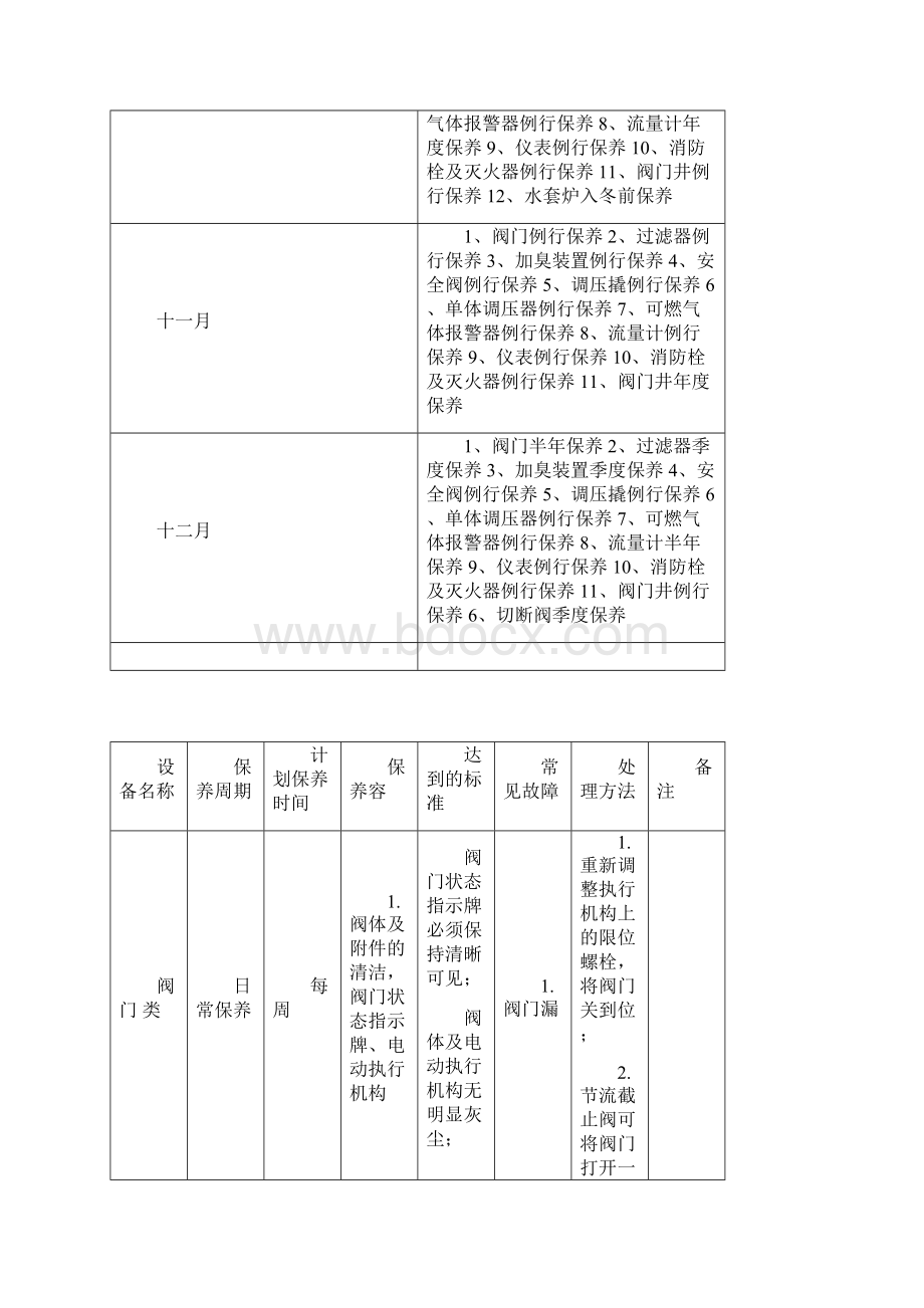 天然气场站年度维修保养计划清单表Word文档下载推荐.docx_第3页