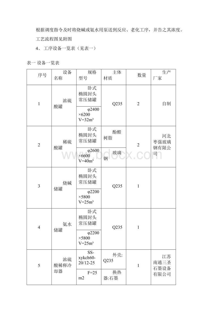 硫酸稀释工序操作规程完整.docx_第2页