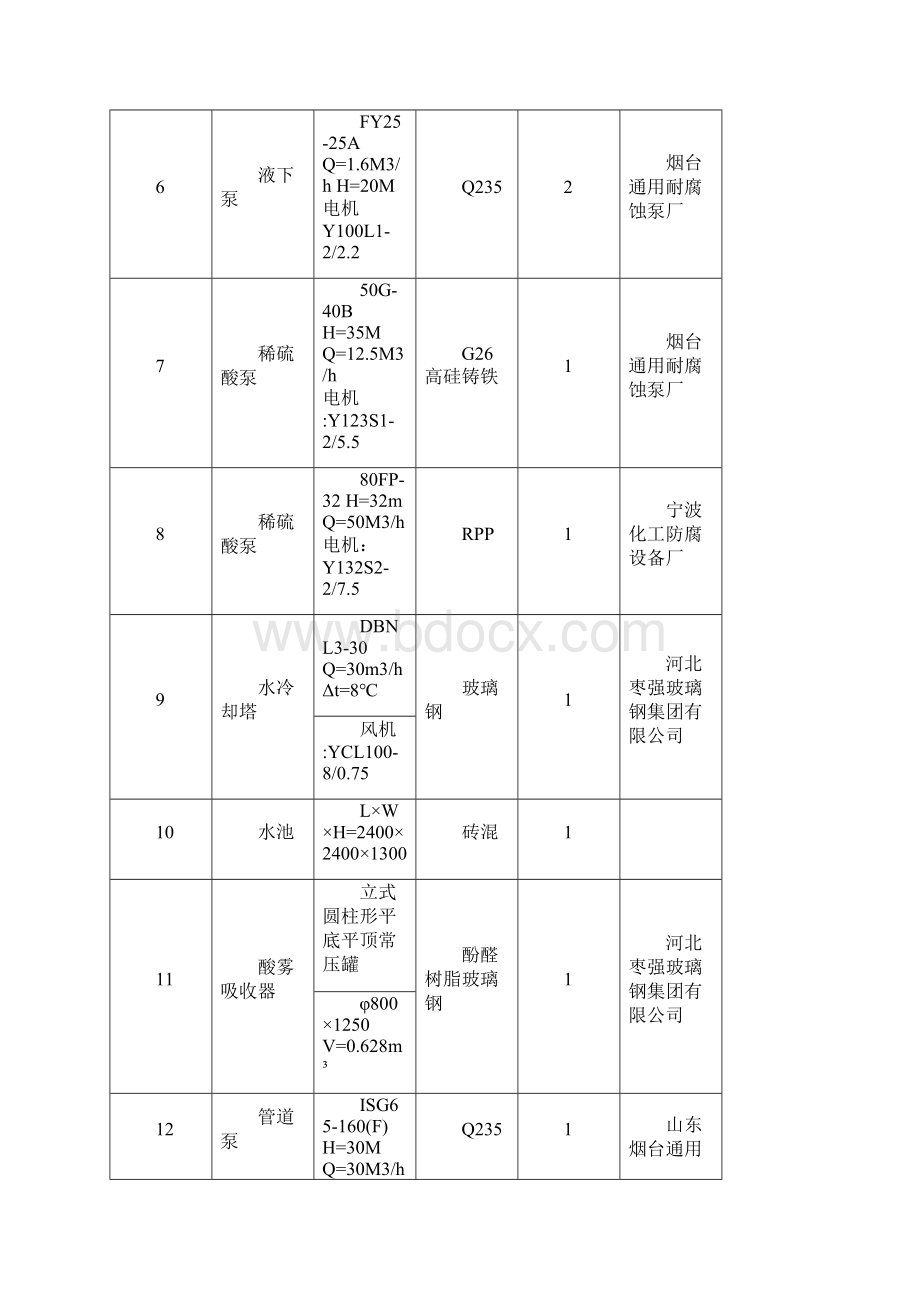 硫酸稀释工序操作规程完整Word文档下载推荐.docx_第3页