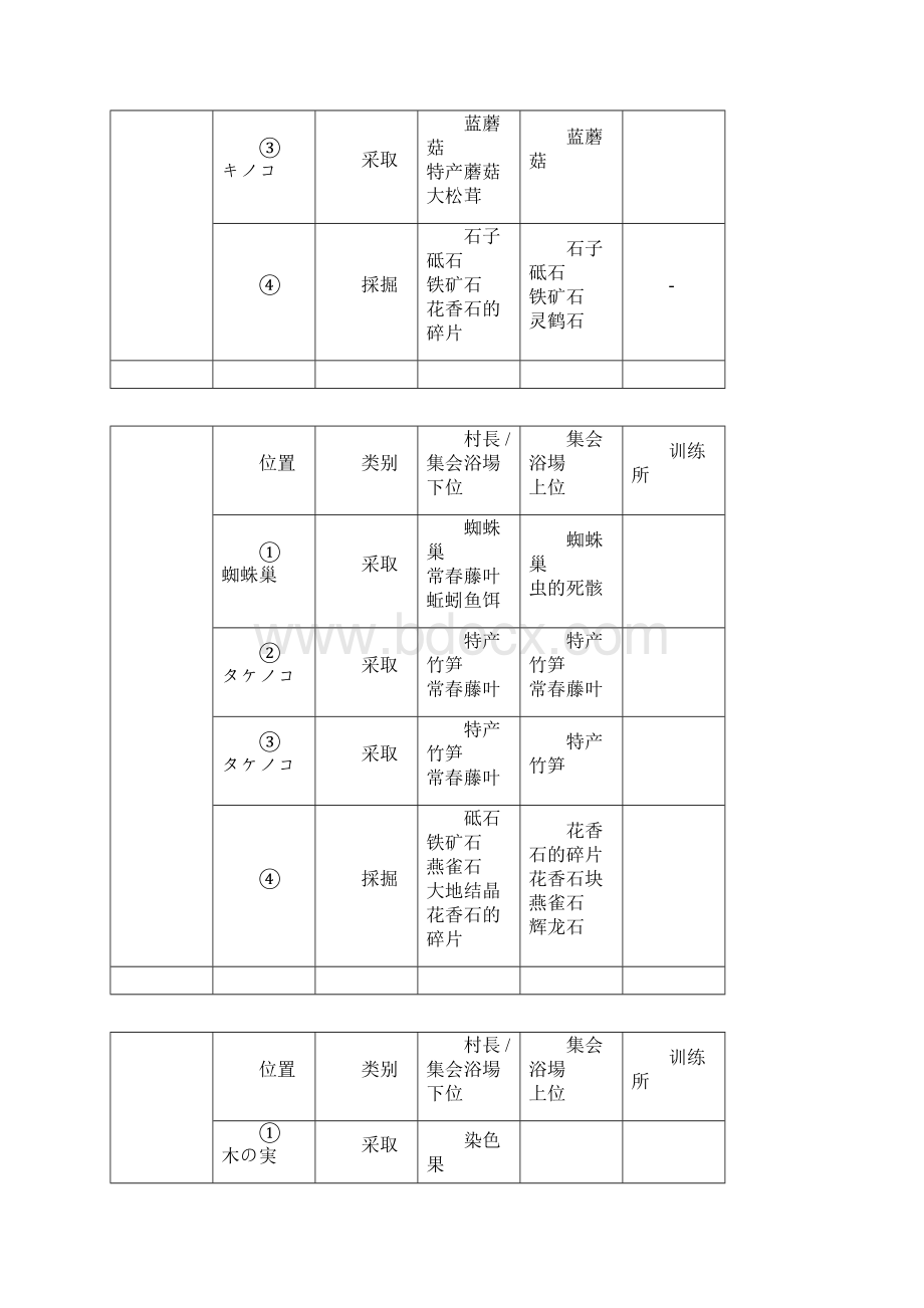 怪物猎人p3地图采集资料Word格式文档下载.docx_第2页