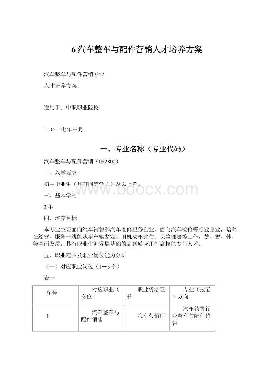 6汽车整车与配件营销人才培养方案Word下载.docx