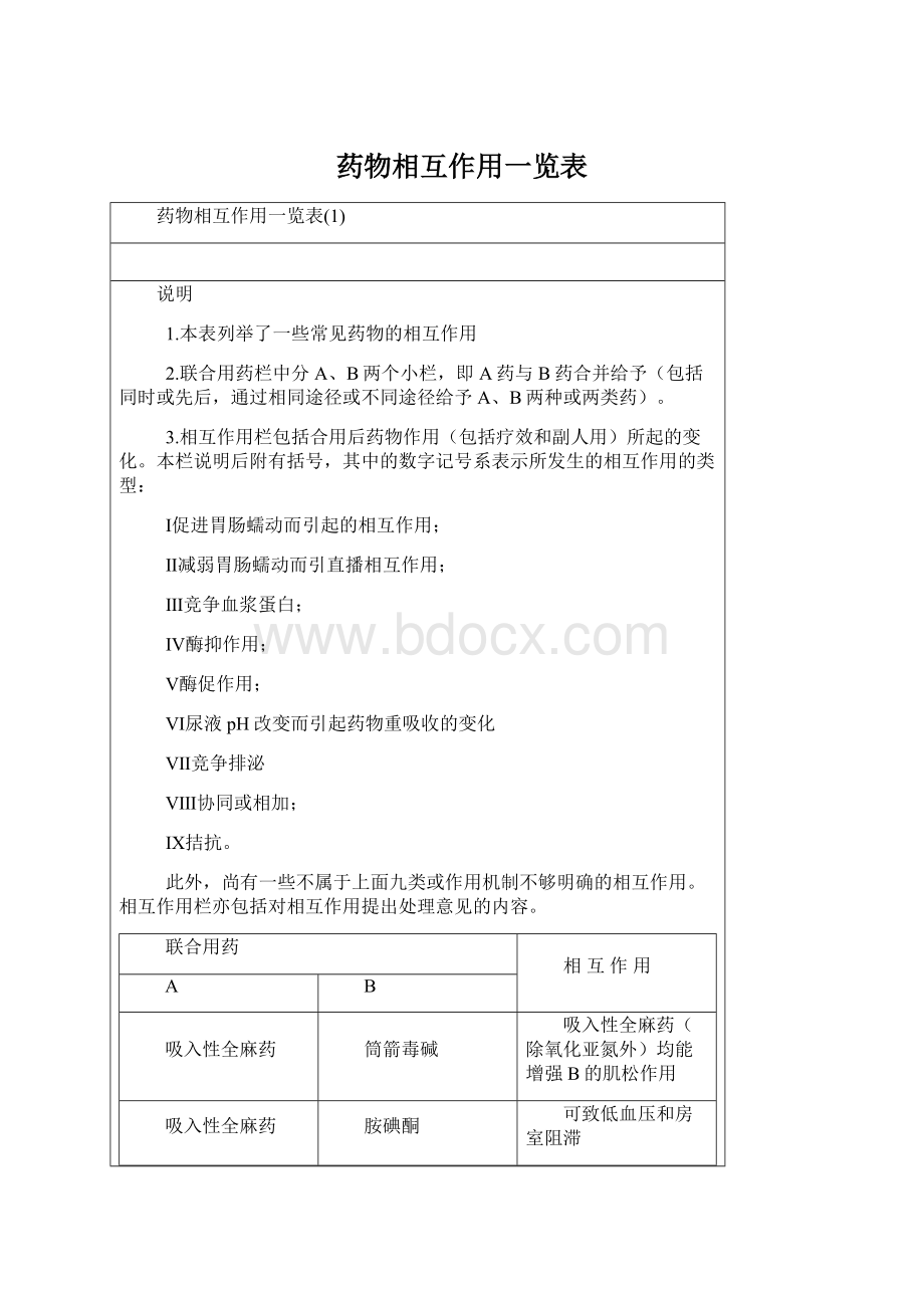 药物相互作用一览表.docx_第1页