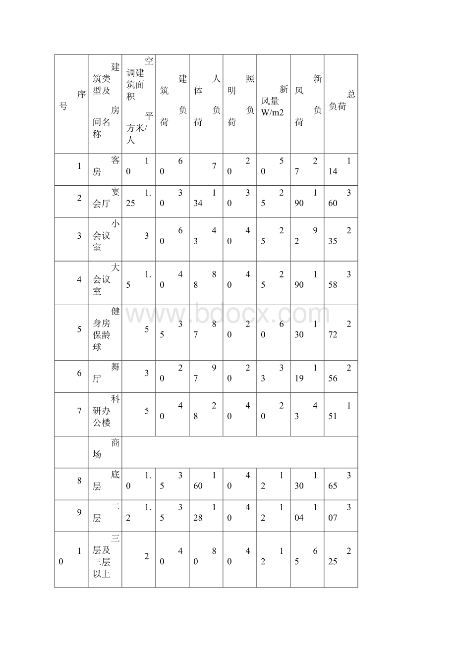 中央空调系统方案设计及工程投标.docx_第2页