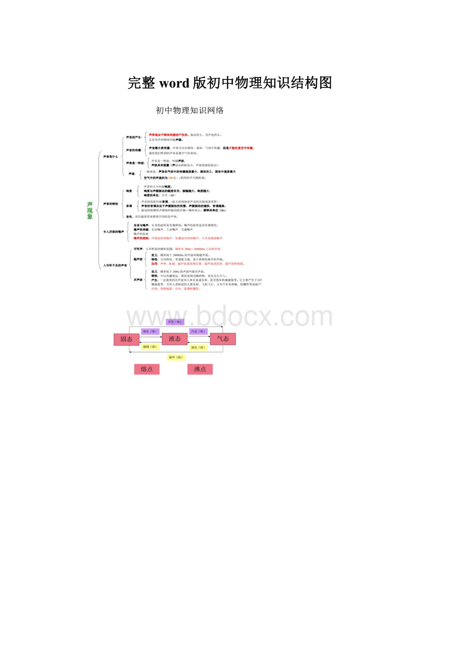 完整word版初中物理知识结构图Word格式文档下载.docx