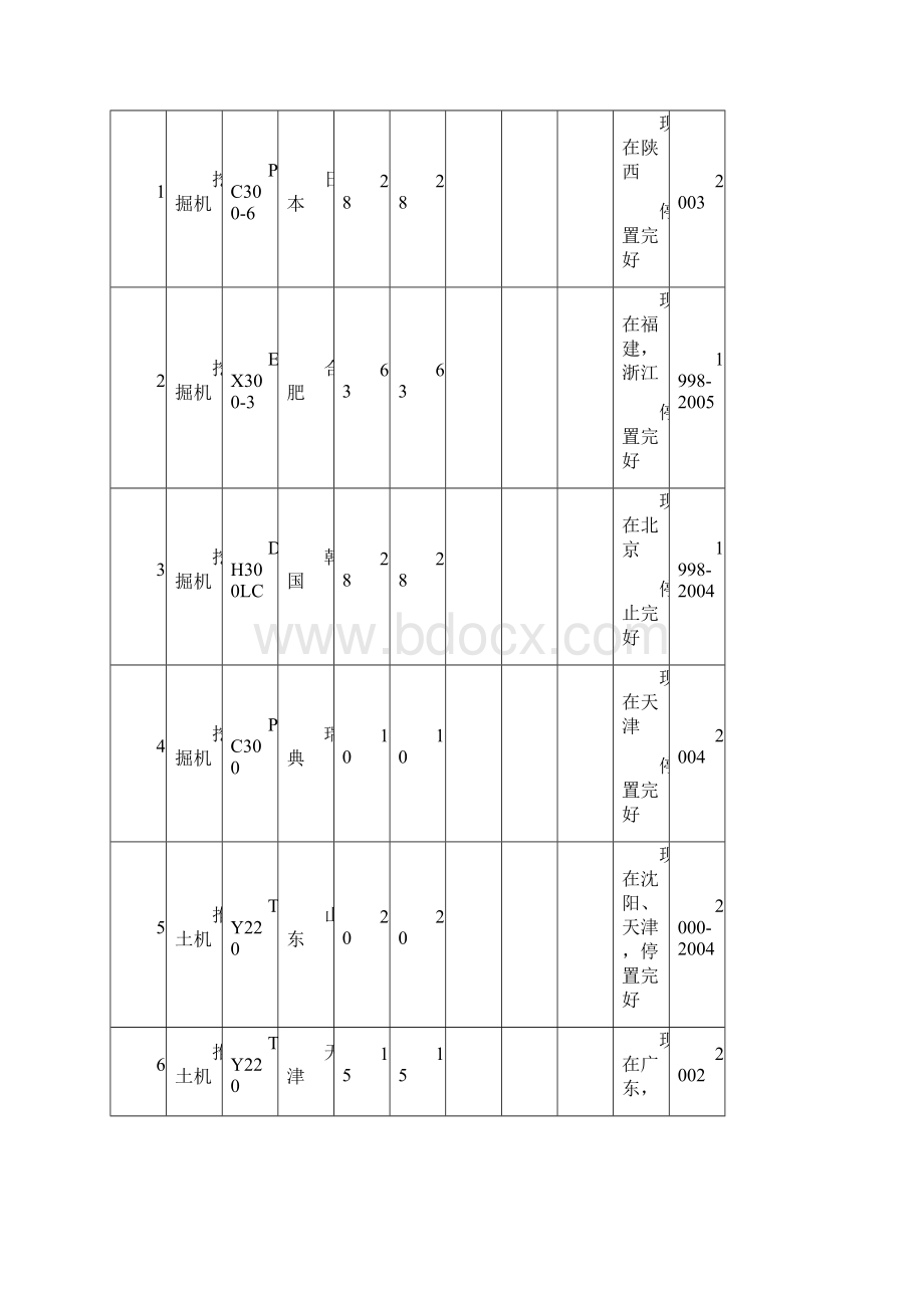 主要施工机械设备试验.docx_第2页