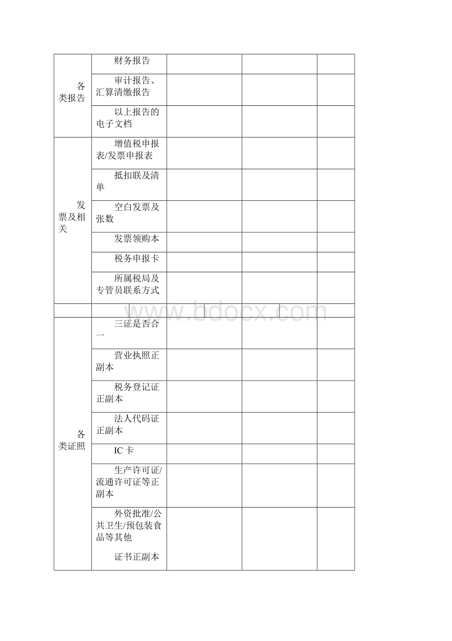 财务及税务交接内容一览表完整优秀版.docx_第2页