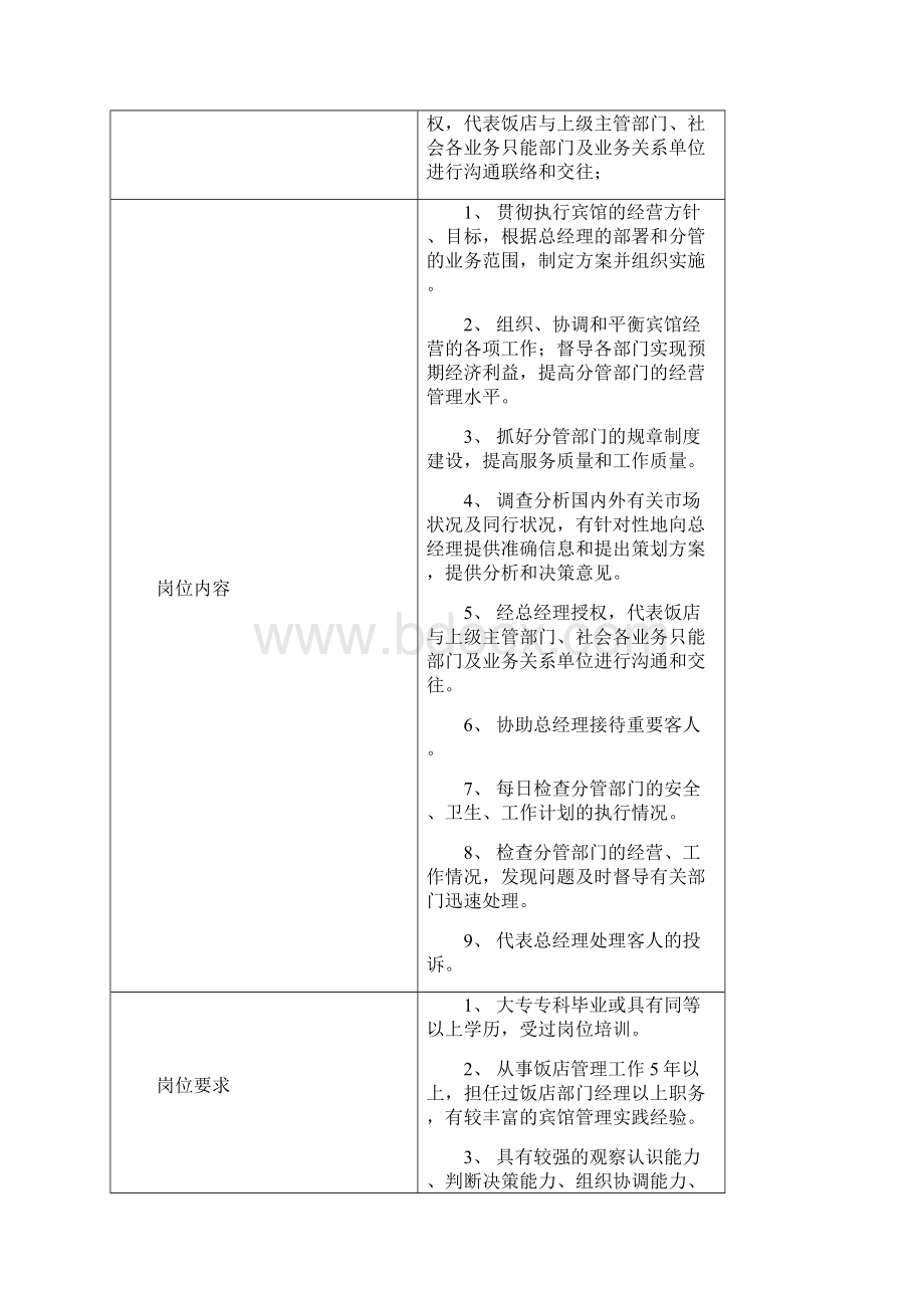 酒店各部门岗位说明书汇编Word格式.docx_第3页