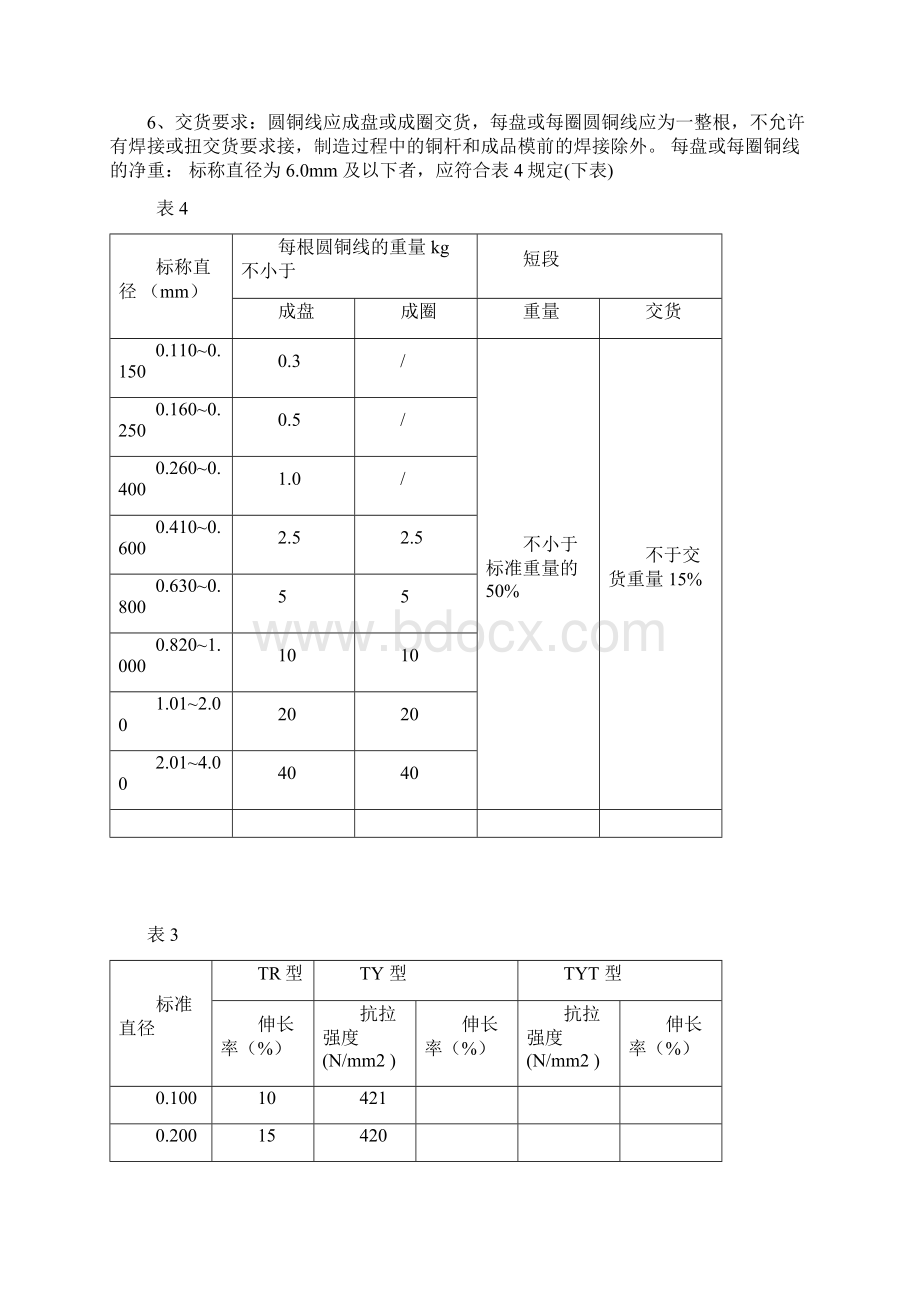 原材料采购检验规范Word下载.docx_第3页