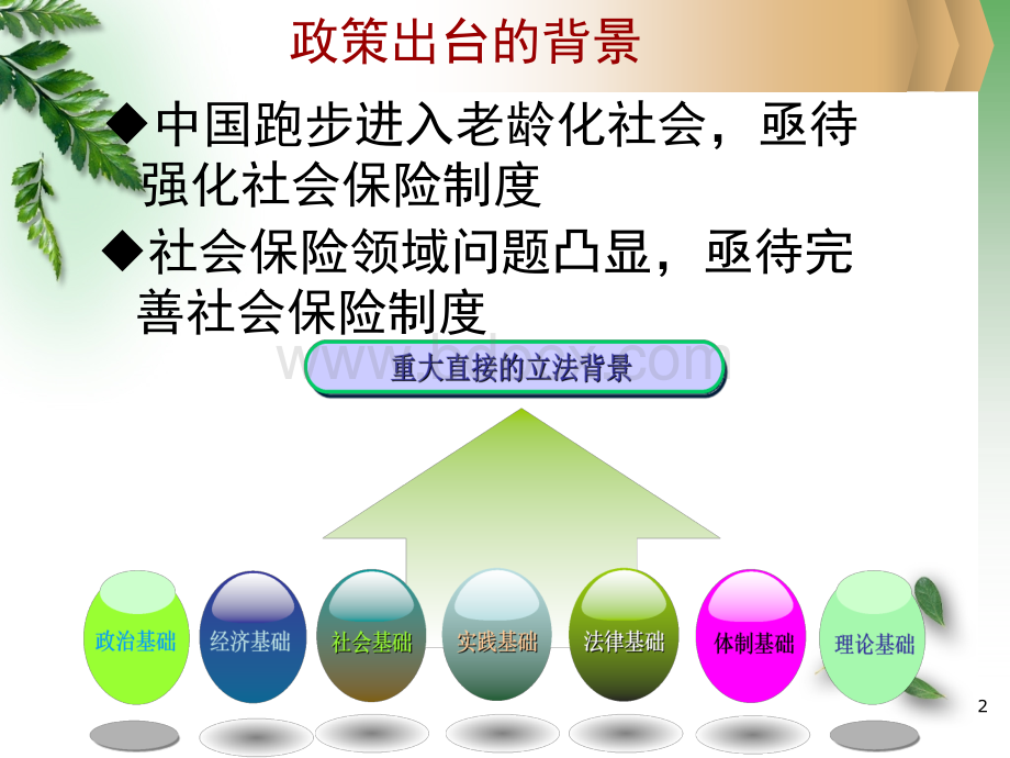 新社保法培训课件(2011.5.1.ppt_第3页