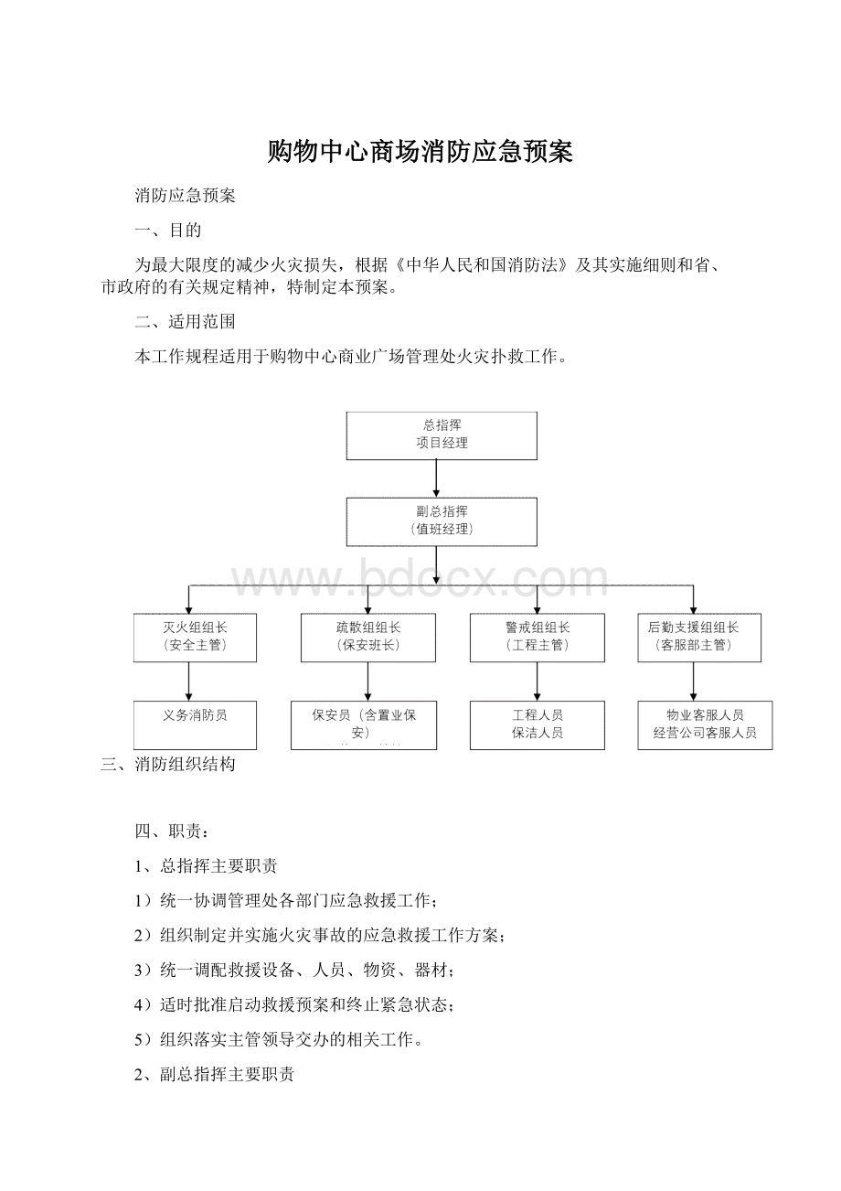 购物中心商场消防应急预案Word下载.docx