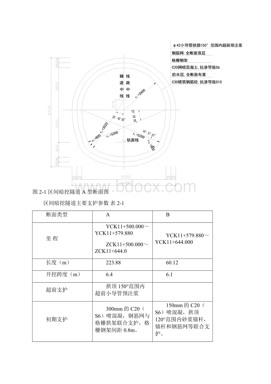 隧道暗挖总体施工方案.docx_第2页