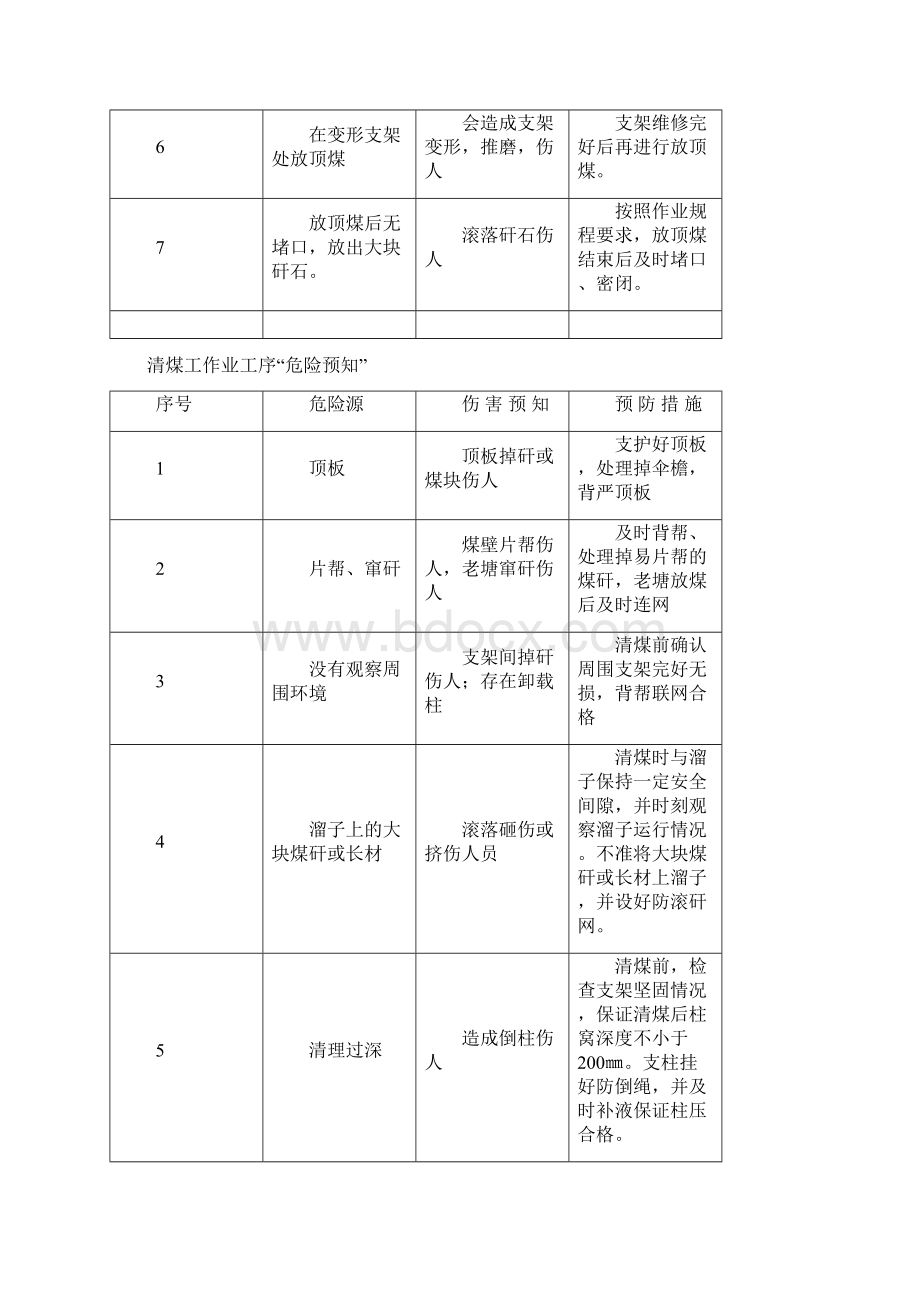 各工种岗位危险预知1Word格式文档下载.docx_第3页