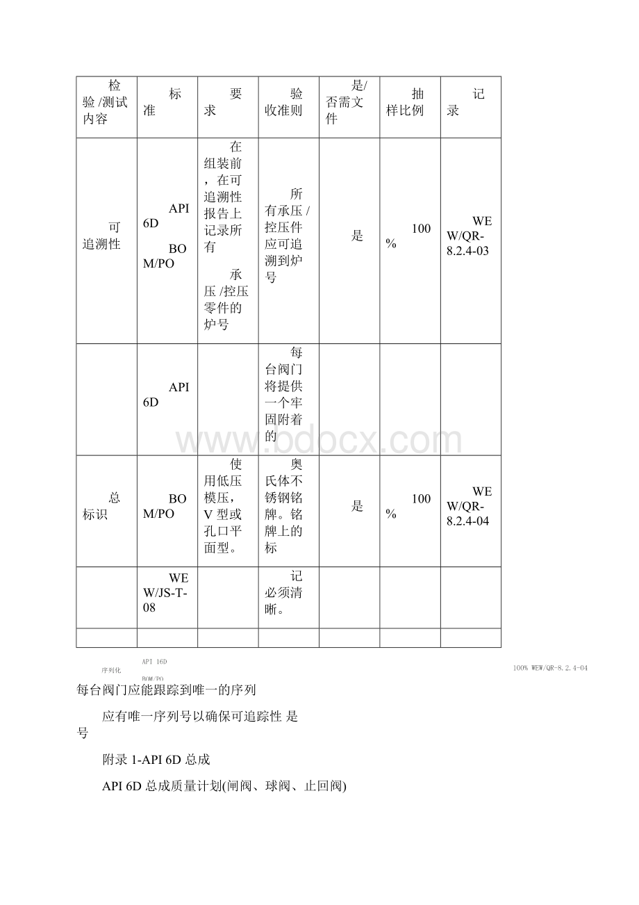 API质量计划.docx_第3页