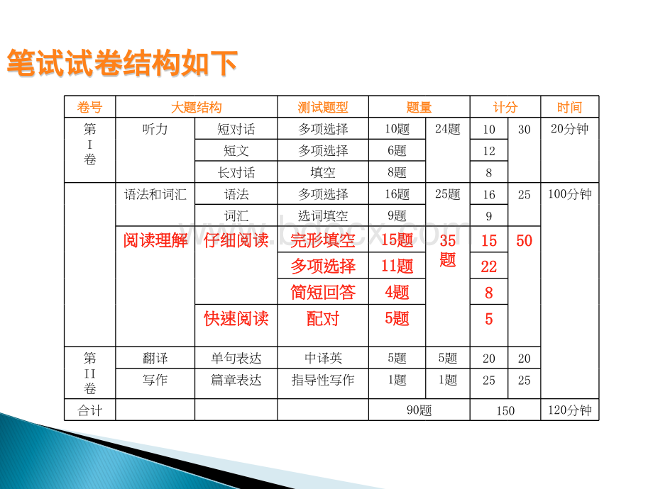 上海高考英语完形填空阅读技巧超级赞.ppt_第3页