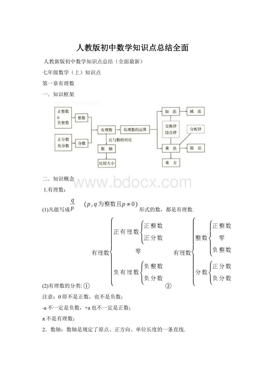 人教版初中数学知识点总结全面Word下载.docx_第1页