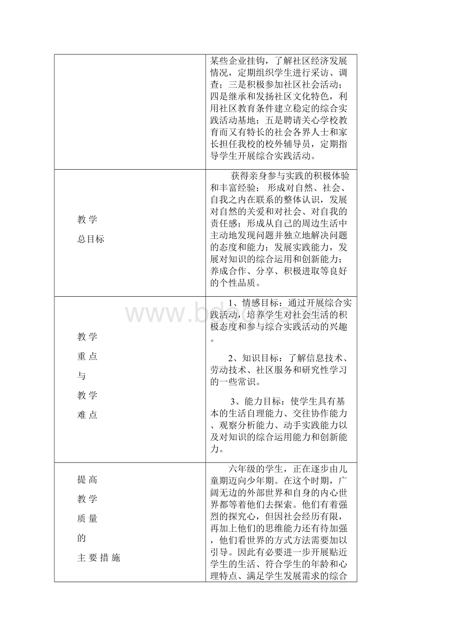 小学综合实践活动六年级下册电子教案全册word版本.docx_第2页