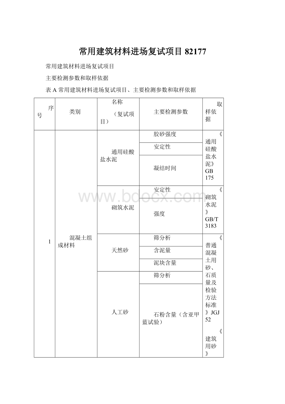 常用建筑材料进场复试项目82177Word格式文档下载.docx_第1页