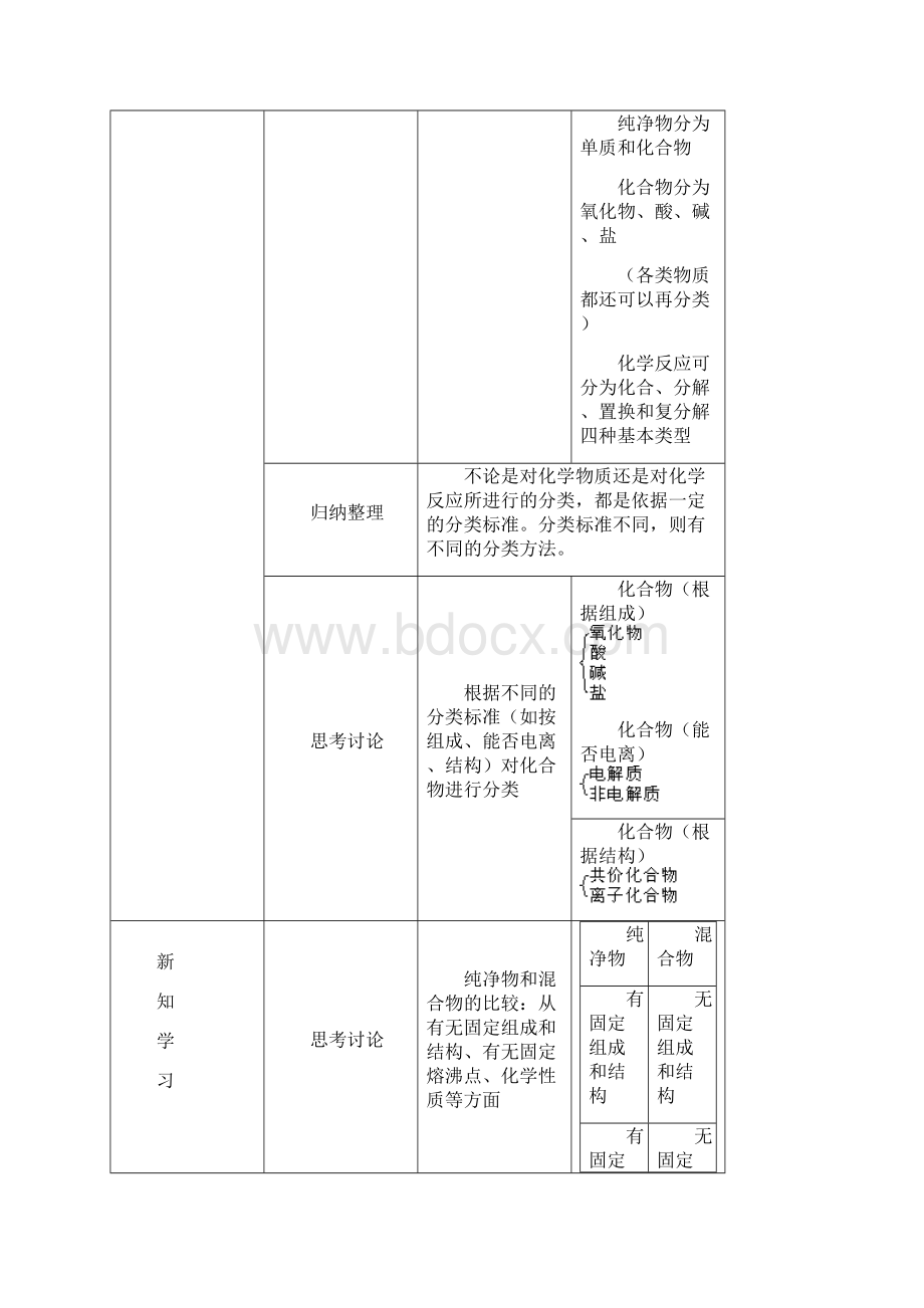 高中化学第二章化学物质及其变化教案及练习新人教版Word格式.docx_第2页