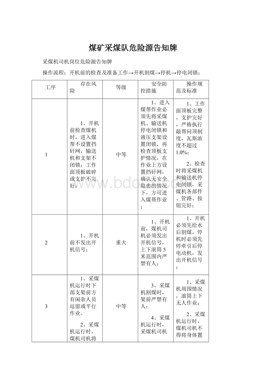 煤矿采煤队危险源告知牌.docx_第1页