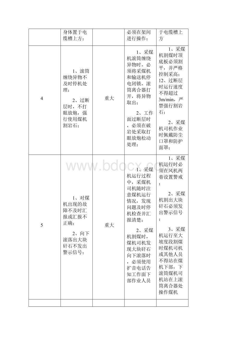 煤矿采煤队危险源告知牌.docx_第2页