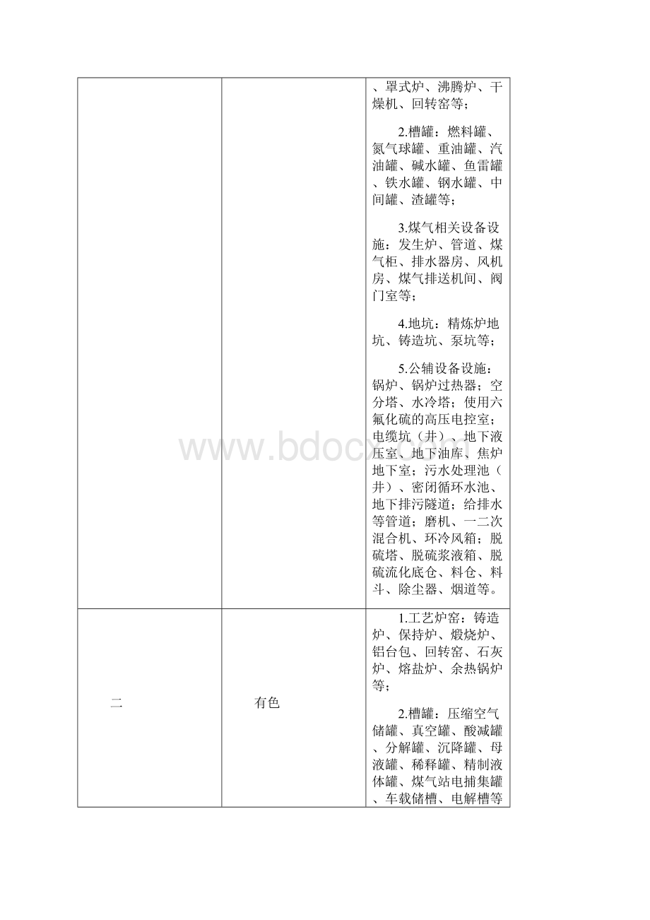 有限空间作业管理台帐知识Word格式文档下载.docx_第2页