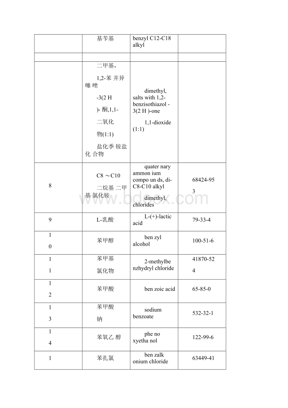 《抗抑菌剂有效成分清单版》全文及起草说明.docx_第3页