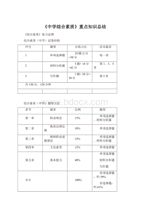 《中学综合素质》重点知识总结.docx