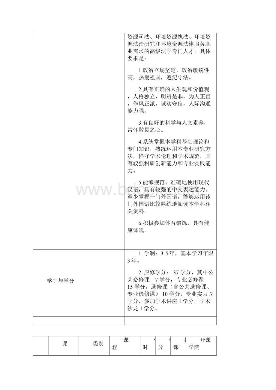 环境法硕士研究生培养方案.docx_第2页