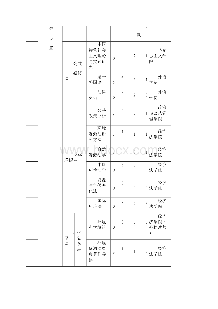 环境法硕士研究生培养方案.docx_第3页