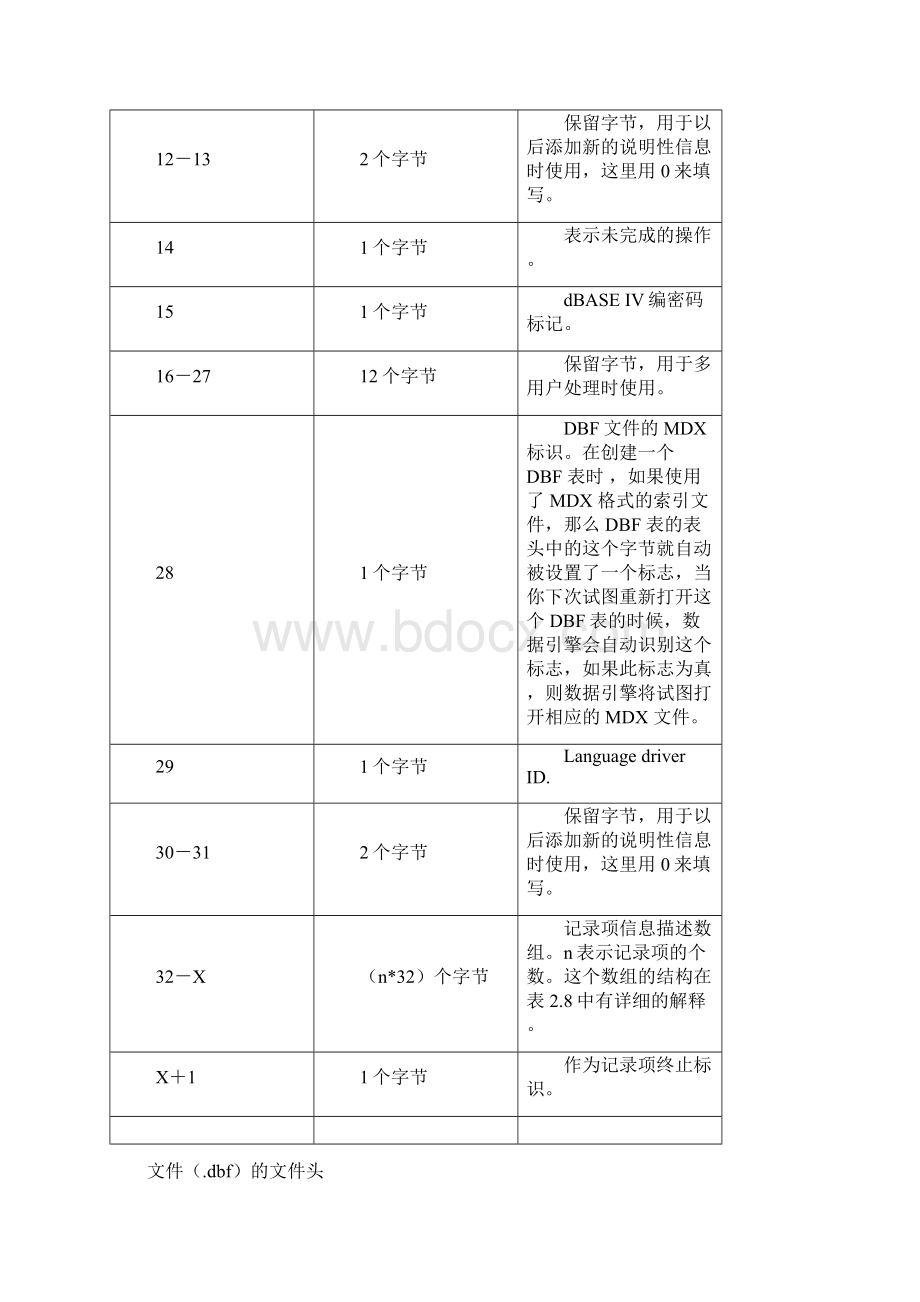 DBF文件结构中文说明.docx_第2页
