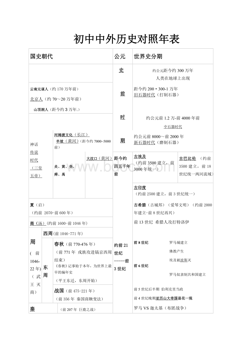 中外历史年代对照表.doc_第1页