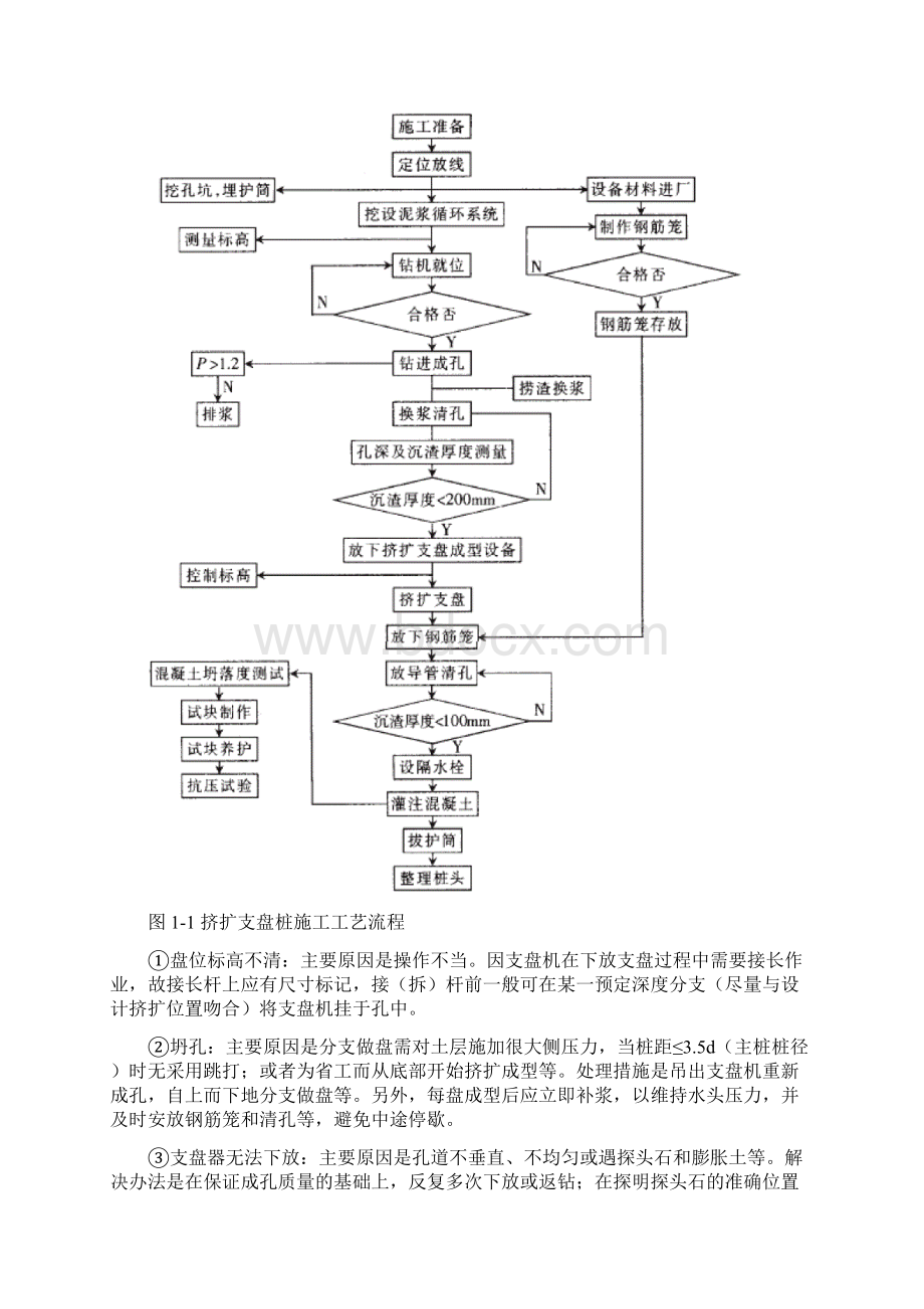 桩基础施工工艺标准Word下载.docx_第2页