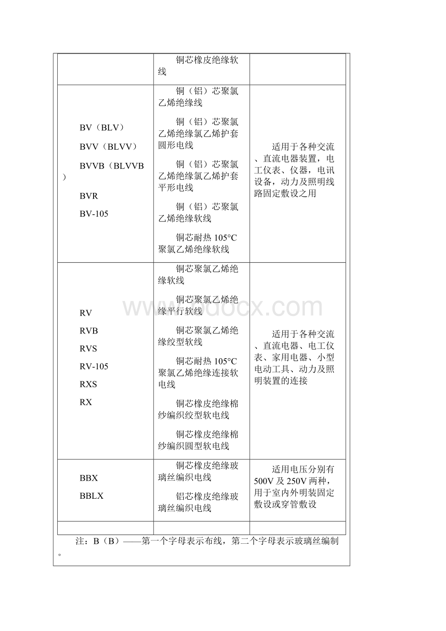 电线电缆规格型号代表的含义.docx_第2页