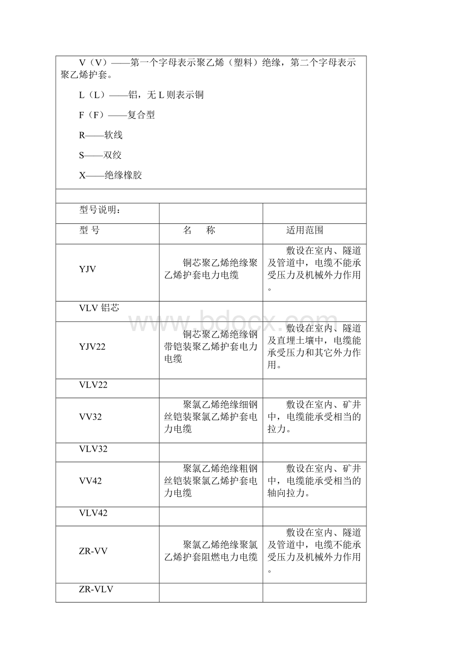 电线电缆规格型号代表的含义.docx_第3页