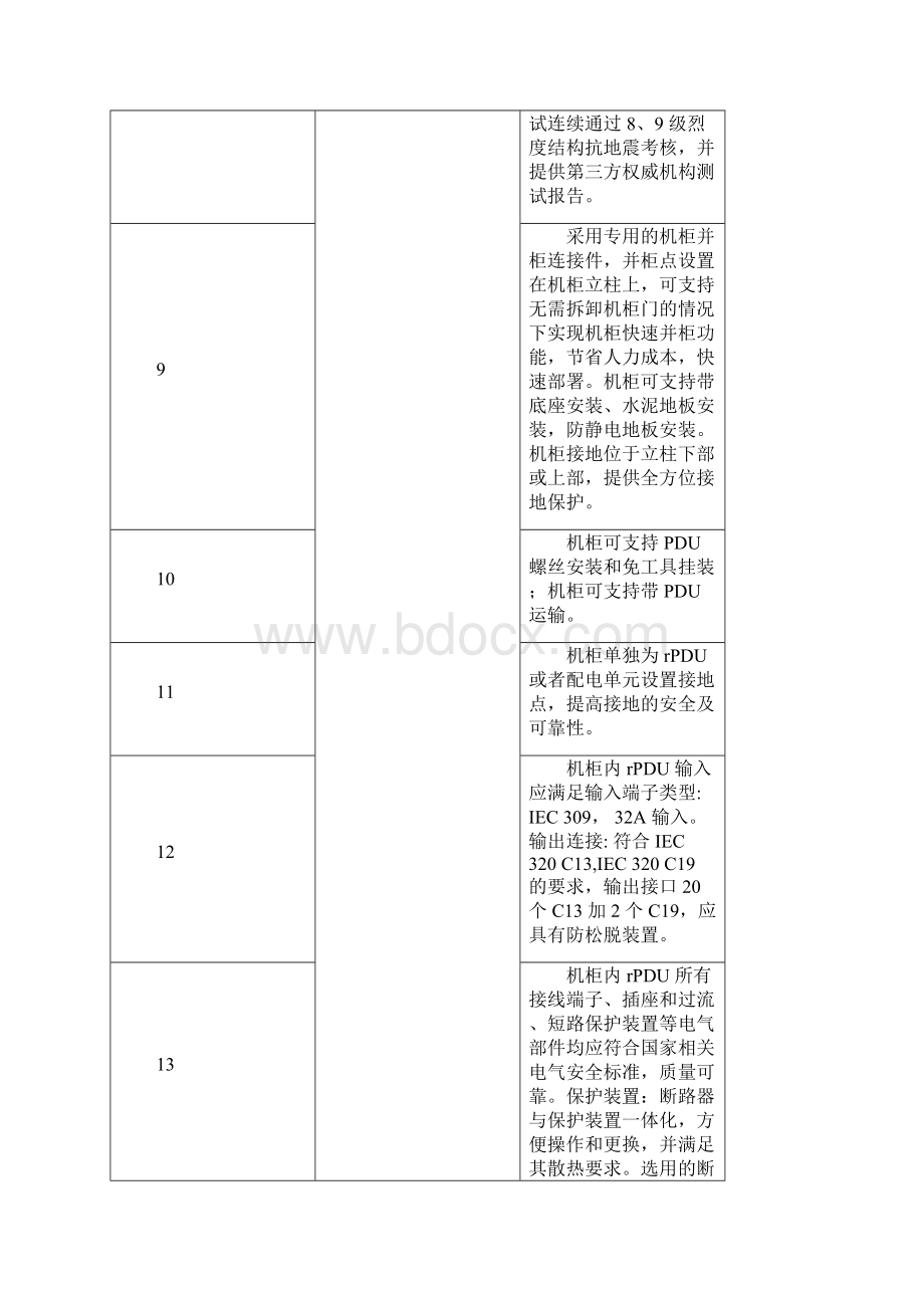 西峡县人民医院模块化机房建设项目需求.docx_第3页