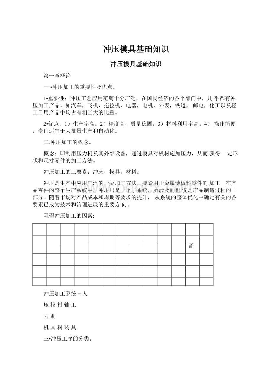 冲压模具基础知识文档格式.docx_第1页