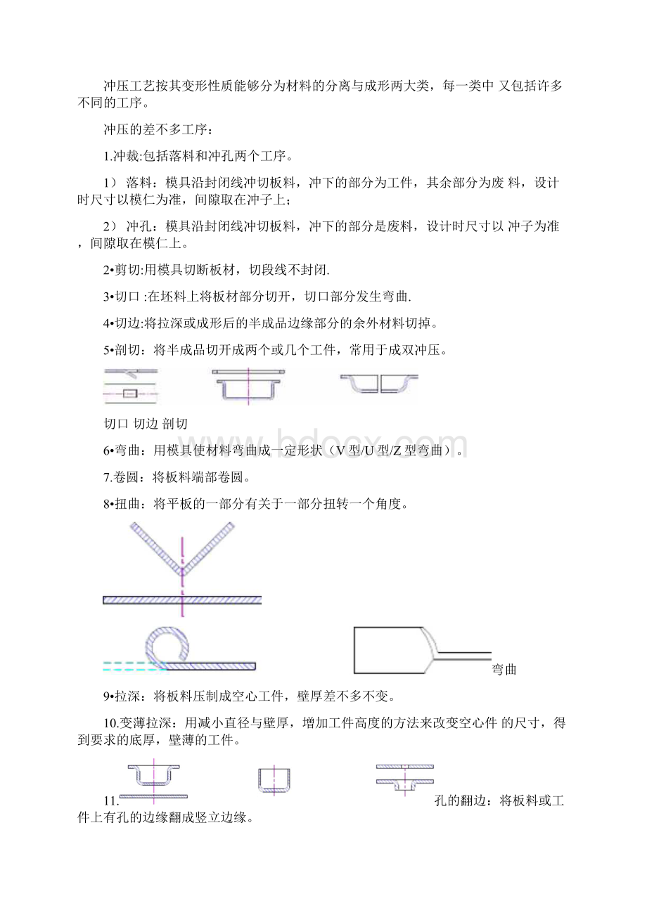 冲压模具基础知识文档格式.docx_第2页