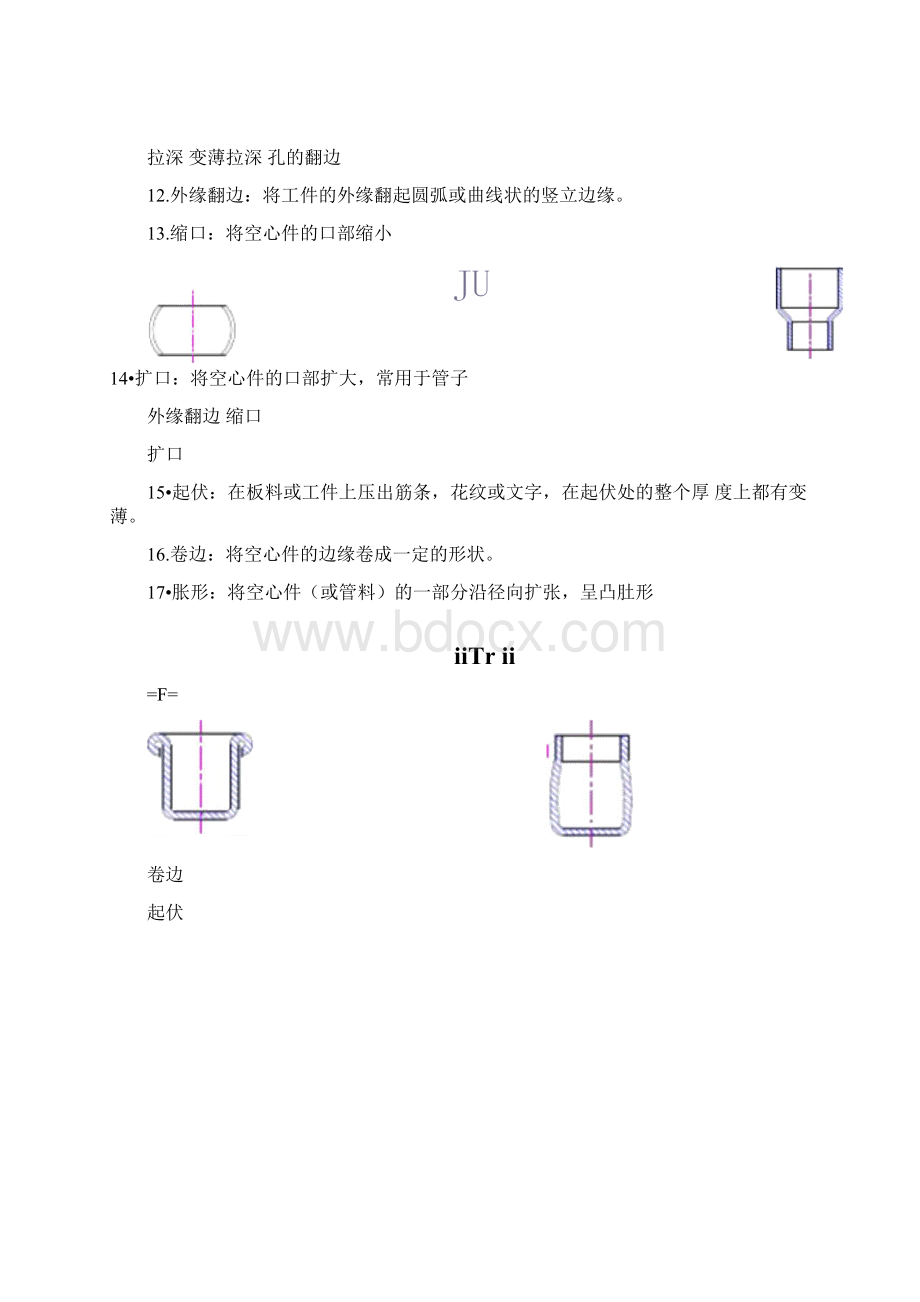 冲压模具基础知识文档格式.docx_第3页