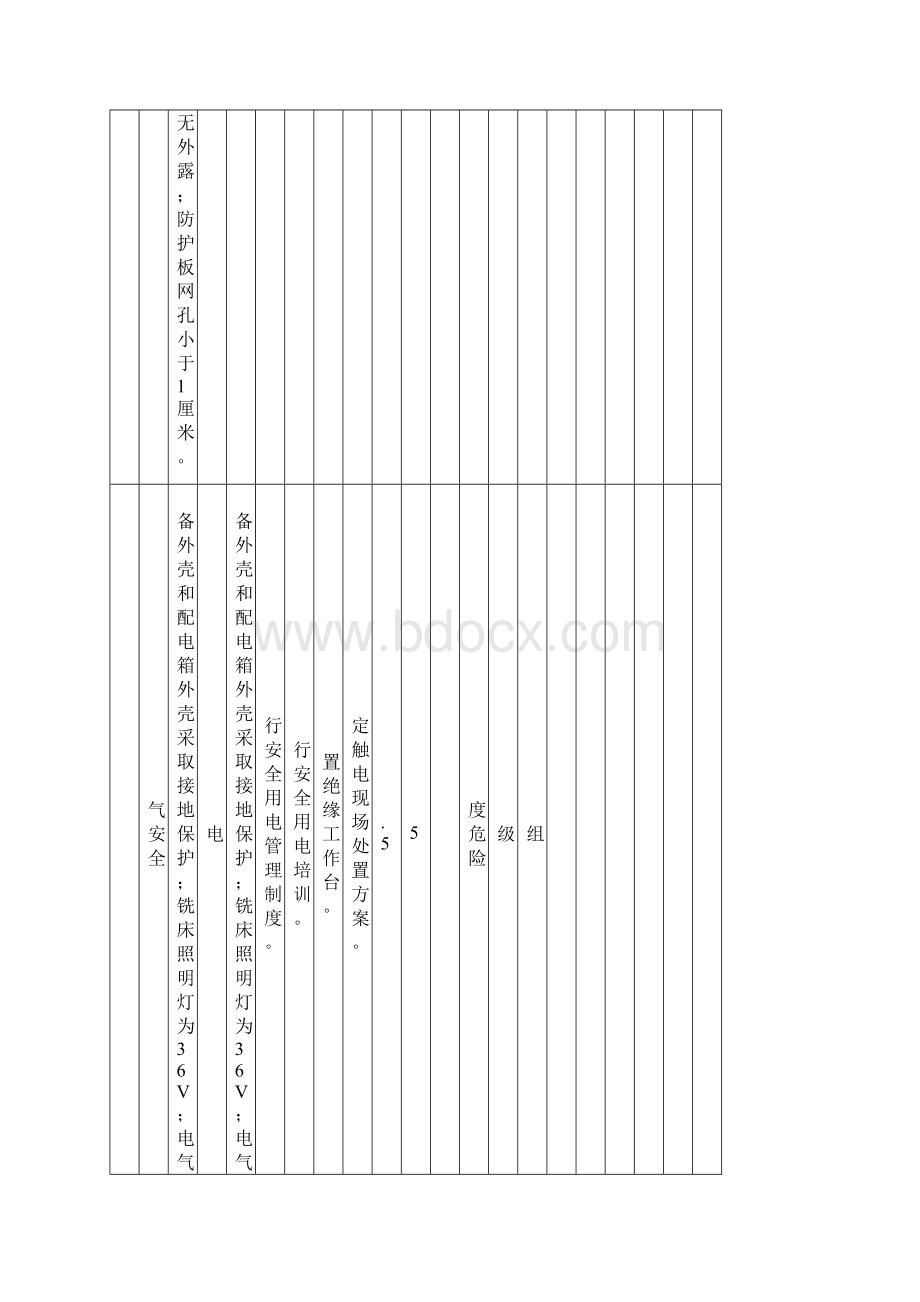 安全检查表分析SCL评价记录Word格式文档下载.docx_第2页