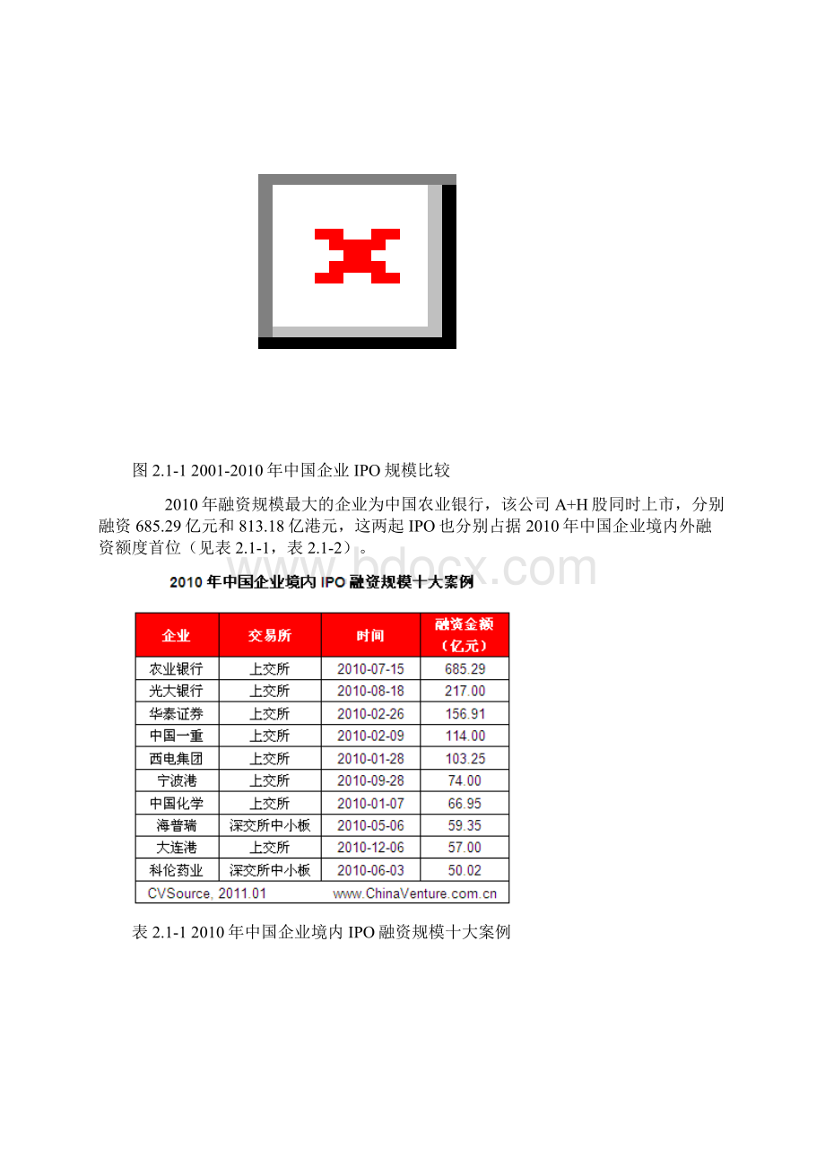 中国企业IPO市场统计分析报告.docx_第3页