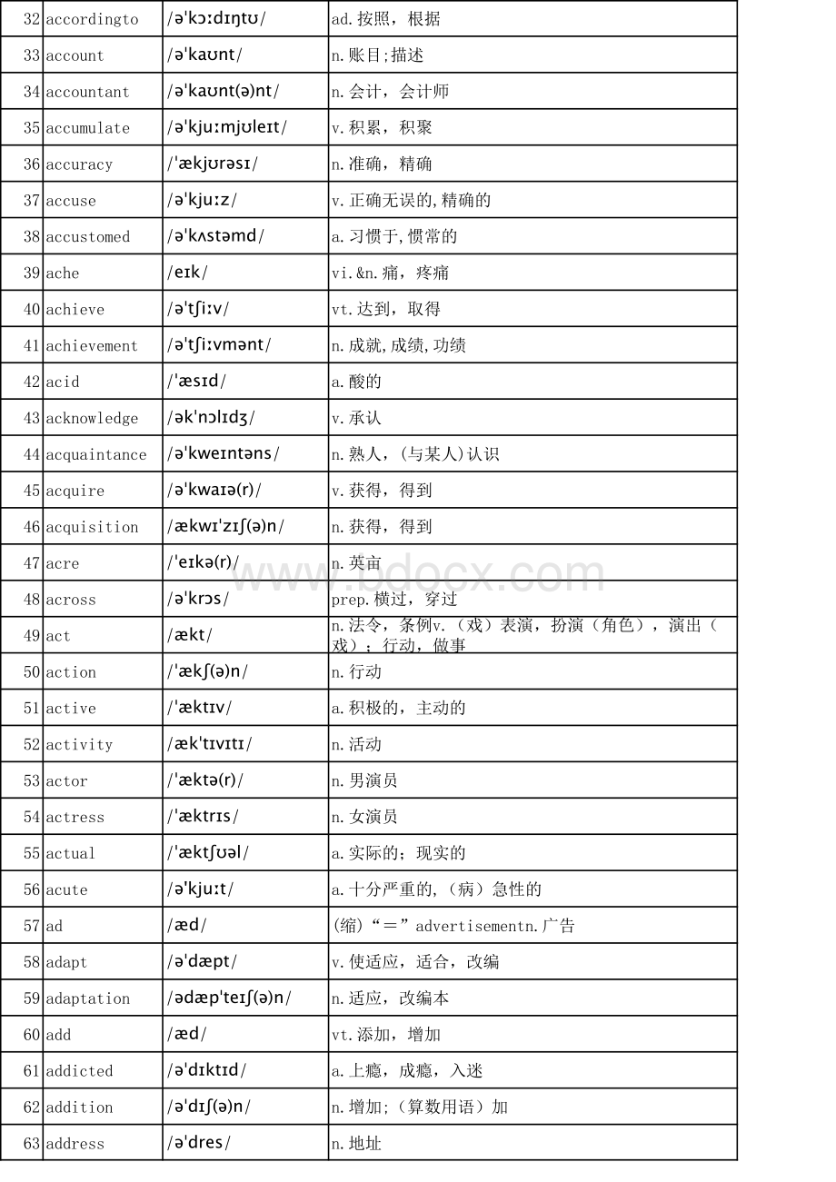 Ecel版高中3500个英语单词表带音标.xls_第2页